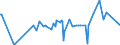 KN 29181930 /Exporte /Einheit = Preise (Euro/Tonne) /Partnerland: Weissrussland /Meldeland: Eur27_2020 /29181930:Cholsäure und 3Î±,12Î±-dihydroxy-5Î²-cholan-24-säure `desoxycholsäure`, Ihre Salze und Ester