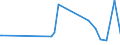 CN 29181930 /Exports /Unit = Prices (Euro/ton) /Partner: Kasakhstan /Reporter: Eur27_2020 /29181930:Cholic Acid and 3-alpha, 12-alpha-dihydroxy-5-beta-cholan-24-oic Acid `deoxycholic Acid`, Their Salts and Esters