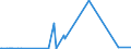 KN 29181930 /Exporte /Einheit = Preise (Euro/Tonne) /Partnerland: Kroatien /Meldeland: Eur27_2020 /29181930:Cholsäure und 3Î±,12Î±-dihydroxy-5Î²-cholan-24-säure `desoxycholsäure`, Ihre Salze und Ester