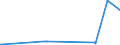 KN 29181930 /Exporte /Einheit = Preise (Euro/Tonne) /Partnerland: Marokko /Meldeland: Eur27_2020 /29181930:Cholsäure und 3Î±,12Î±-dihydroxy-5Î²-cholan-24-säure `desoxycholsäure`, Ihre Salze und Ester