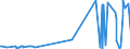 KN 29181930 /Exporte /Einheit = Preise (Euro/Tonne) /Partnerland: Tunesien /Meldeland: Eur27_2020 /29181930:Cholsäure und 3Î±,12Î±-dihydroxy-5Î²-cholan-24-säure `desoxycholsäure`, Ihre Salze und Ester