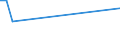 KN 29181930 /Exporte /Einheit = Preise (Euro/Tonne) /Partnerland: Nigeria /Meldeland: Eur27_2020 /29181930:Cholsäure und 3Î±,12Î±-dihydroxy-5Î²-cholan-24-säure `desoxycholsäure`, Ihre Salze und Ester