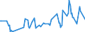 CN 29181930 /Exports /Unit = Prices (Euro/ton) /Partner: South Africa /Reporter: Eur27_2020 /29181930:Cholic Acid and 3-alpha, 12-alpha-dihydroxy-5-beta-cholan-24-oic Acid `deoxycholic Acid`, Their Salts and Esters