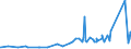 KN 29181930 /Exporte /Einheit = Preise (Euro/Tonne) /Partnerland: Kuba /Meldeland: Eur27_2020 /29181930:Cholsäure und 3Î±,12Î±-dihydroxy-5Î²-cholan-24-säure `desoxycholsäure`, Ihre Salze und Ester