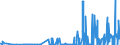 KN 29181930 /Exporte /Einheit = Preise (Euro/Tonne) /Partnerland: Brasilien /Meldeland: Eur27_2020 /29181930:Cholsäure und 3Î±,12Î±-dihydroxy-5Î²-cholan-24-säure `desoxycholsäure`, Ihre Salze und Ester