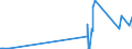 KN 29181930 /Exporte /Einheit = Preise (Euro/Tonne) /Partnerland: Chile /Meldeland: Eur27_2020 /29181930:Cholsäure und 3Î±,12Î±-dihydroxy-5Î²-cholan-24-säure `desoxycholsäure`, Ihre Salze und Ester