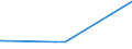 KN 29181930 /Exporte /Einheit = Preise (Euro/Tonne) /Partnerland: Paraguay /Meldeland: Eur28 /29181930:Cholsäure und 3Î±,12Î±-dihydroxy-5Î²-cholan-24-säure `desoxycholsäure`, Ihre Salze und Ester