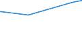 KN 29181930 /Exporte /Einheit = Preise (Euro/Tonne) /Partnerland: Uruguay /Meldeland: Eur27_2020 /29181930:Cholsäure und 3Î±,12Î±-dihydroxy-5Î²-cholan-24-säure `desoxycholsäure`, Ihre Salze und Ester