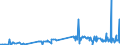 KN 29181930 /Exporte /Einheit = Preise (Euro/Tonne) /Partnerland: Argentinien /Meldeland: Eur27_2020 /29181930:Cholsäure und 3Î±,12Î±-dihydroxy-5Î²-cholan-24-säure `desoxycholsäure`, Ihre Salze und Ester