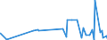 CN 29181930 /Exports /Unit = Prices (Euro/ton) /Partner: Iran /Reporter: Eur27_2020 /29181930:Cholic Acid and 3-alpha, 12-alpha-dihydroxy-5-beta-cholan-24-oic Acid `deoxycholic Acid`, Their Salts and Esters