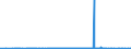 CN 29181940 /Exports /Unit = Prices (Euro/ton) /Partner: United Kingdom /Reporter: Eur27_2020 /29181940:2,2-bis`hydroxymethyl`propionic Acid