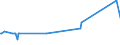 CN 29181940 /Exports /Unit = Prices (Euro/ton) /Partner: Lithuania /Reporter: Eur27_2020 /29181940:2,2-bis`hydroxymethyl`propionic Acid