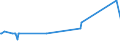 CN 29181940 /Exports /Unit = Prices (Euro/ton) /Partner: Lithuania /Reporter: European Union /29181940:2,2-bis`hydroxymethyl`propionic Acid