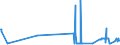 KN 29181940 /Exporte /Einheit = Preise (Euro/Tonne) /Partnerland: Tschechien /Meldeland: Eur27_2020 /29181940:2,2-bis`hydroxymethyl`propionsäure