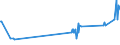 CN 29181940 /Exports /Unit = Prices (Euro/ton) /Partner: Slovakia /Reporter: Eur27_2020 /29181940:2,2-bis`hydroxymethyl`propionic Acid