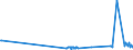 CN 29181940 /Exports /Unit = Prices (Euro/ton) /Partner: Hungary /Reporter: Eur27_2020 /29181940:2,2-bis`hydroxymethyl`propionic Acid