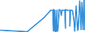 CN 29181940 /Exports /Unit = Prices (Euro/ton) /Partner: Romania /Reporter: Eur27_2020 /29181940:2,2-bis`hydroxymethyl`propionic Acid