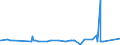 KN 29181940 /Exporte /Einheit = Preise (Euro/Tonne) /Partnerland: Argentinien /Meldeland: Eur27_2020 /29181940:2,2-bis`hydroxymethyl`propionsäure