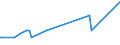 KN 29181940 /Exporte /Einheit = Preise (Euro/Tonne) /Partnerland: Zypern /Meldeland: Europäische Union /29181940:2,2-bis`hydroxymethyl`propionsäure