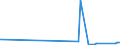 KN 29181940 /Exporte /Einheit = Preise (Euro/Tonne) /Partnerland: Israel /Meldeland: Eur27_2020 /29181940:2,2-bis`hydroxymethyl`propionsäure