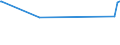 KN 29181940 /Exporte /Einheit = Preise (Euro/Tonne) /Partnerland: Indonesien /Meldeland: Europäische Union /29181940:2,2-bis`hydroxymethyl`propionsäure