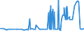 CN 29181940 /Exports /Unit = Prices (Euro/ton) /Partner: Taiwan /Reporter: Eur27_2020 /29181940:2,2-bis`hydroxymethyl`propionic Acid