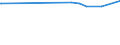 KN 29181940 /Exporte /Einheit = Preise (Euro/Tonne) /Partnerland: Australien /Meldeland: Eur15 /29181940:2,2-bis`hydroxymethyl`propionsäure