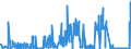 CN 29181940 /Exports /Unit = Quantities in tons /Partner: France /Reporter: Eur27_2020 /29181940:2,2-bis`hydroxymethyl`propionic Acid