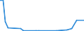 KN 29181940 /Exporte /Einheit = Mengen in Tonnen /Partnerland: Ver.koenigreich(Ohne Nordirland) /Meldeland: Eur27_2020 /29181940:2,2-bis`hydroxymethyl`propionsäure