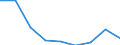 KN 29181990 /Exporte /Einheit = Preise (Euro/Tonne) /Partnerland: Niederlande /Meldeland: Eur27 /29181990:Carbonsaeuren mit Alkoholfunktion, Jedoch Ohne Andere Sauerstoffunktion, Ihre Anhydride, Halogenide, Peroxide, Peroxysaeuren und Ihre Halogen-, Sulfo-, Nitro- Oder Nitrosoderivate (Ausg. Milchsaeure, Weinsaeure, Zitronensaeure, Gluconsaeure, Phenylglykolsaeure [mandelsaeure], Apfelsaeure, Cholsaeure, 3a, 12a-dihydroxy-5ss-cholan-24-saeure [desoxycholsaeure], Ihre Salze und Ester)