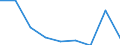 KN 29181990 /Exporte /Einheit = Preise (Euro/Tonne) /Partnerland: Ver.koenigreich /Meldeland: Eur27 /29181990:Carbonsaeuren mit Alkoholfunktion, Jedoch Ohne Andere Sauerstoffunktion, Ihre Anhydride, Halogenide, Peroxide, Peroxysaeuren und Ihre Halogen-, Sulfo-, Nitro- Oder Nitrosoderivate (Ausg. Milchsaeure, Weinsaeure, Zitronensaeure, Gluconsaeure, Phenylglykolsaeure [mandelsaeure], Apfelsaeure, Cholsaeure, 3a, 12a-dihydroxy-5ss-cholan-24-saeure [desoxycholsaeure], Ihre Salze und Ester)