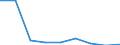 KN 29181990 /Exporte /Einheit = Preise (Euro/Tonne) /Partnerland: Irland /Meldeland: Eur27 /29181990:Carbonsaeuren mit Alkoholfunktion, Jedoch Ohne Andere Sauerstoffunktion, Ihre Anhydride, Halogenide, Peroxide, Peroxysaeuren und Ihre Halogen-, Sulfo-, Nitro- Oder Nitrosoderivate (Ausg. Milchsaeure, Weinsaeure, Zitronensaeure, Gluconsaeure, Phenylglykolsaeure [mandelsaeure], Apfelsaeure, Cholsaeure, 3a, 12a-dihydroxy-5ss-cholan-24-saeure [desoxycholsaeure], Ihre Salze und Ester)