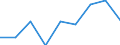 CN 29181990 /Exports /Unit = Prices (Euro/ton) /Partner: Denmark /Reporter: Eur27 /29181990:Carboxylic Acids With Additional Oxygen Function and Their Anhydrides, Halides, Peroxides and Peroxyacids; Their Halogenated, Sulphonated, Nitrated or Nitrosated Derivatives (Excl. Lactic Acid, Tartaric Acid, Citric Acid, Gluconic Acid, Phenylglycolic Acid `mandelic Acid`, Malic Acid, Cholic Acid, 3-alpha, 12-alpha-dihydroxy-5-beta-cholan-24-oic Acid `deoxycholic Acid` and Their Salts and Esters)