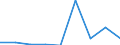 KN 29181990 /Exporte /Einheit = Preise (Euro/Tonne) /Partnerland: Griechenland /Meldeland: Eur27 /29181990:Carbonsaeuren mit Alkoholfunktion, Jedoch Ohne Andere Sauerstoffunktion, Ihre Anhydride, Halogenide, Peroxide, Peroxysaeuren und Ihre Halogen-, Sulfo-, Nitro- Oder Nitrosoderivate (Ausg. Milchsaeure, Weinsaeure, Zitronensaeure, Gluconsaeure, Phenylglykolsaeure [mandelsaeure], Apfelsaeure, Cholsaeure, 3a, 12a-dihydroxy-5ss-cholan-24-saeure [desoxycholsaeure], Ihre Salze und Ester)