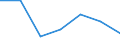 CN 29181990 /Exports /Unit = Prices (Euro/ton) /Partner: Canary /Reporter: Eur27 /29181990:Carboxylic Acids With Additional Oxygen Function and Their Anhydrides, Halides, Peroxides and Peroxyacids; Their Halogenated, Sulphonated, Nitrated or Nitrosated Derivatives (Excl. Lactic Acid, Tartaric Acid, Citric Acid, Gluconic Acid, Phenylglycolic Acid `mandelic Acid`, Malic Acid, Cholic Acid, 3-alpha, 12-alpha-dihydroxy-5-beta-cholan-24-oic Acid `deoxycholic Acid` and Their Salts and Esters)