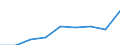 KN 29181990 /Exporte /Einheit = Preise (Euro/Tonne) /Partnerland: Norwegen /Meldeland: Eur27 /29181990:Carbonsaeuren mit Alkoholfunktion, Jedoch Ohne Andere Sauerstoffunktion, Ihre Anhydride, Halogenide, Peroxide, Peroxysaeuren und Ihre Halogen-, Sulfo-, Nitro- Oder Nitrosoderivate (Ausg. Milchsaeure, Weinsaeure, Zitronensaeure, Gluconsaeure, Phenylglykolsaeure [mandelsaeure], Apfelsaeure, Cholsaeure, 3a, 12a-dihydroxy-5ss-cholan-24-saeure [desoxycholsaeure], Ihre Salze und Ester)