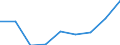 KN 29181990 /Exporte /Einheit = Preise (Euro/Tonne) /Partnerland: Schweden /Meldeland: Eur27 /29181990:Carbonsaeuren mit Alkoholfunktion, Jedoch Ohne Andere Sauerstoffunktion, Ihre Anhydride, Halogenide, Peroxide, Peroxysaeuren und Ihre Halogen-, Sulfo-, Nitro- Oder Nitrosoderivate (Ausg. Milchsaeure, Weinsaeure, Zitronensaeure, Gluconsaeure, Phenylglykolsaeure [mandelsaeure], Apfelsaeure, Cholsaeure, 3a, 12a-dihydroxy-5ss-cholan-24-saeure [desoxycholsaeure], Ihre Salze und Ester)