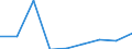 KN 29181990 /Exporte /Einheit = Preise (Euro/Tonne) /Partnerland: Finnland /Meldeland: Eur27 /29181990:Carbonsaeuren mit Alkoholfunktion, Jedoch Ohne Andere Sauerstoffunktion, Ihre Anhydride, Halogenide, Peroxide, Peroxysaeuren und Ihre Halogen-, Sulfo-, Nitro- Oder Nitrosoderivate (Ausg. Milchsaeure, Weinsaeure, Zitronensaeure, Gluconsaeure, Phenylglykolsaeure [mandelsaeure], Apfelsaeure, Cholsaeure, 3a, 12a-dihydroxy-5ss-cholan-24-saeure [desoxycholsaeure], Ihre Salze und Ester)