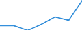 KN 29181990 /Exporte /Einheit = Preise (Euro/Tonne) /Partnerland: Schweiz /Meldeland: Eur27 /29181990:Carbonsaeuren mit Alkoholfunktion, Jedoch Ohne Andere Sauerstoffunktion, Ihre Anhydride, Halogenide, Peroxide, Peroxysaeuren und Ihre Halogen-, Sulfo-, Nitro- Oder Nitrosoderivate (Ausg. Milchsaeure, Weinsaeure, Zitronensaeure, Gluconsaeure, Phenylglykolsaeure [mandelsaeure], Apfelsaeure, Cholsaeure, 3a, 12a-dihydroxy-5ss-cholan-24-saeure [desoxycholsaeure], Ihre Salze und Ester)