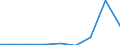 KN 29181990 /Exporte /Einheit = Preise (Euro/Tonne) /Partnerland: Malta /Meldeland: Eur27 /29181990:Carbonsaeuren mit Alkoholfunktion, Jedoch Ohne Andere Sauerstoffunktion, Ihre Anhydride, Halogenide, Peroxide, Peroxysaeuren und Ihre Halogen-, Sulfo-, Nitro- Oder Nitrosoderivate (Ausg. Milchsaeure, Weinsaeure, Zitronensaeure, Gluconsaeure, Phenylglykolsaeure [mandelsaeure], Apfelsaeure, Cholsaeure, 3a, 12a-dihydroxy-5ss-cholan-24-saeure [desoxycholsaeure], Ihre Salze und Ester)