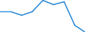 KN 29181990 /Exporte /Einheit = Preise (Euro/Tonne) /Partnerland: Tuerkei /Meldeland: Eur27 /29181990:Carbonsaeuren mit Alkoholfunktion, Jedoch Ohne Andere Sauerstoffunktion, Ihre Anhydride, Halogenide, Peroxide, Peroxysaeuren und Ihre Halogen-, Sulfo-, Nitro- Oder Nitrosoderivate (Ausg. Milchsaeure, Weinsaeure, Zitronensaeure, Gluconsaeure, Phenylglykolsaeure [mandelsaeure], Apfelsaeure, Cholsaeure, 3a, 12a-dihydroxy-5ss-cholan-24-saeure [desoxycholsaeure], Ihre Salze und Ester)