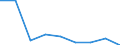 KN 29181990 /Exporte /Einheit = Preise (Euro/Tonne) /Partnerland: Polen /Meldeland: Eur27 /29181990:Carbonsaeuren mit Alkoholfunktion, Jedoch Ohne Andere Sauerstoffunktion, Ihre Anhydride, Halogenide, Peroxide, Peroxysaeuren und Ihre Halogen-, Sulfo-, Nitro- Oder Nitrosoderivate (Ausg. Milchsaeure, Weinsaeure, Zitronensaeure, Gluconsaeure, Phenylglykolsaeure [mandelsaeure], Apfelsaeure, Cholsaeure, 3a, 12a-dihydroxy-5ss-cholan-24-saeure [desoxycholsaeure], Ihre Salze und Ester)