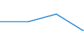 CN 29181990 /Exports /Unit = Prices (Euro/ton) /Partner: Czech Rep. /Reporter: Eur27 /29181990:Carboxylic Acids With Additional Oxygen Function and Their Anhydrides, Halides, Peroxides and Peroxyacids; Their Halogenated, Sulphonated, Nitrated or Nitrosated Derivatives (Excl. Lactic Acid, Tartaric Acid, Citric Acid, Gluconic Acid, Phenylglycolic Acid `mandelic Acid`, Malic Acid, Cholic Acid, 3-alpha, 12-alpha-dihydroxy-5-beta-cholan-24-oic Acid `deoxycholic Acid` and Their Salts and Esters)