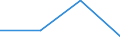 CN 29181990 /Exports /Unit = Prices (Euro/ton) /Partner: Slovakia /Reporter: Eur27 /29181990:Carboxylic Acids With Additional Oxygen Function and Their Anhydrides, Halides, Peroxides and Peroxyacids; Their Halogenated, Sulphonated, Nitrated or Nitrosated Derivatives (Excl. Lactic Acid, Tartaric Acid, Citric Acid, Gluconic Acid, Phenylglycolic Acid `mandelic Acid`, Malic Acid, Cholic Acid, 3-alpha, 12-alpha-dihydroxy-5-beta-cholan-24-oic Acid `deoxycholic Acid` and Their Salts and Esters)