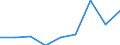 CN 29181990 /Exports /Unit = Prices (Euro/ton) /Partner: Romania /Reporter: Eur27 /29181990:Carboxylic Acids With Additional Oxygen Function and Their Anhydrides, Halides, Peroxides and Peroxyacids; Their Halogenated, Sulphonated, Nitrated or Nitrosated Derivatives (Excl. Lactic Acid, Tartaric Acid, Citric Acid, Gluconic Acid, Phenylglycolic Acid `mandelic Acid`, Malic Acid, Cholic Acid, 3-alpha, 12-alpha-dihydroxy-5-beta-cholan-24-oic Acid `deoxycholic Acid` and Their Salts and Esters)