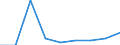 CN 29181990 /Exports /Unit = Prices (Euro/ton) /Partner: Bulgaria /Reporter: Eur27 /29181990:Carboxylic Acids With Additional Oxygen Function and Their Anhydrides, Halides, Peroxides and Peroxyacids; Their Halogenated, Sulphonated, Nitrated or Nitrosated Derivatives (Excl. Lactic Acid, Tartaric Acid, Citric Acid, Gluconic Acid, Phenylglycolic Acid `mandelic Acid`, Malic Acid, Cholic Acid, 3-alpha, 12-alpha-dihydroxy-5-beta-cholan-24-oic Acid `deoxycholic Acid` and Their Salts and Esters)