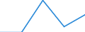 KN 29181990 /Exporte /Einheit = Preise (Euro/Tonne) /Partnerland: Russland /Meldeland: Eur27 /29181990:Carbonsaeuren mit Alkoholfunktion, Jedoch Ohne Andere Sauerstoffunktion, Ihre Anhydride, Halogenide, Peroxide, Peroxysaeuren und Ihre Halogen-, Sulfo-, Nitro- Oder Nitrosoderivate (Ausg. Milchsaeure, Weinsaeure, Zitronensaeure, Gluconsaeure, Phenylglykolsaeure [mandelsaeure], Apfelsaeure, Cholsaeure, 3a, 12a-dihydroxy-5ss-cholan-24-saeure [desoxycholsaeure], Ihre Salze und Ester)