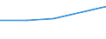 CN 29181990 /Exports /Unit = Prices (Euro/ton) /Partner: Uzbekistan /Reporter: Eur27 /29181990:Carboxylic Acids With Additional Oxygen Function and Their Anhydrides, Halides, Peroxides and Peroxyacids; Their Halogenated, Sulphonated, Nitrated or Nitrosated Derivatives (Excl. Lactic Acid, Tartaric Acid, Citric Acid, Gluconic Acid, Phenylglycolic Acid `mandelic Acid`, Malic Acid, Cholic Acid, 3-alpha, 12-alpha-dihydroxy-5-beta-cholan-24-oic Acid `deoxycholic Acid` and Their Salts and Esters)