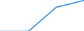 KN 29181990 /Exporte /Einheit = Preise (Euro/Tonne) /Partnerland: Ehem.jug.rep.mazed /Meldeland: Eur27 /29181990:Carbonsaeuren mit Alkoholfunktion, Jedoch Ohne Andere Sauerstoffunktion, Ihre Anhydride, Halogenide, Peroxide, Peroxysaeuren und Ihre Halogen-, Sulfo-, Nitro- Oder Nitrosoderivate (Ausg. Milchsaeure, Weinsaeure, Zitronensaeure, Gluconsaeure, Phenylglykolsaeure [mandelsaeure], Apfelsaeure, Cholsaeure, 3a, 12a-dihydroxy-5ss-cholan-24-saeure [desoxycholsaeure], Ihre Salze und Ester)