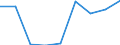 KN 29181990 /Exporte /Einheit = Preise (Euro/Tonne) /Partnerland: Marokko /Meldeland: Eur27 /29181990:Carbonsaeuren mit Alkoholfunktion, Jedoch Ohne Andere Sauerstoffunktion, Ihre Anhydride, Halogenide, Peroxide, Peroxysaeuren und Ihre Halogen-, Sulfo-, Nitro- Oder Nitrosoderivate (Ausg. Milchsaeure, Weinsaeure, Zitronensaeure, Gluconsaeure, Phenylglykolsaeure [mandelsaeure], Apfelsaeure, Cholsaeure, 3a, 12a-dihydroxy-5ss-cholan-24-saeure [desoxycholsaeure], Ihre Salze und Ester)